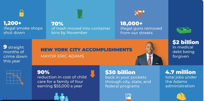 Mayor Eric Adams Holds In-Person Media Availability